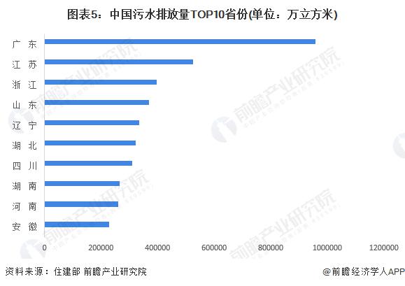 2024 年中國(guó)污水處理行業(yè)市場(chǎng)需求現(xiàn)狀分析 污水排放量逐年增長(zhǎng)