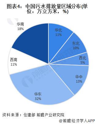 2024 年中國(guó)污水處理行業(yè)市場(chǎng)需求現(xiàn)狀分析 污水排放量逐年增長(zhǎng)